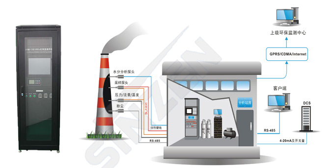 TK-1000型CEMS煙氣連續監測系統示意圖 TK-1000型CEMS煙氣連續監測系統示意圖