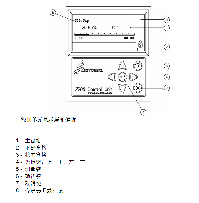 ServoTough OxyExact氧量分析儀產(chǎn)品圖片 ServoTough OxyExact氧量分析儀產(chǎn)品圖片